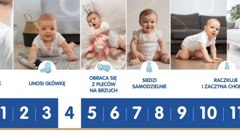 Skok rozwojowy 4 miesiąc objawy – co może niepokoić rodziców?