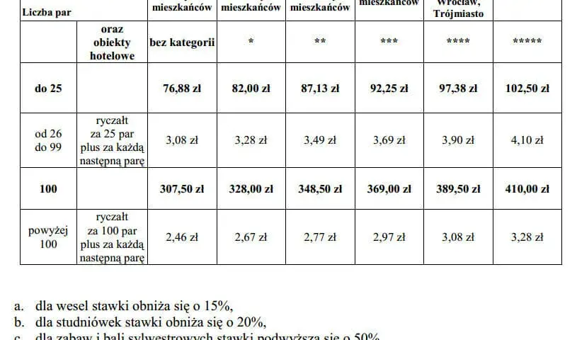 Opłaty ZAiKS za DJ-a: Kto płaci i jak zabezpieczyć swoją imprezę?