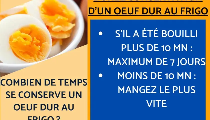 Œufs durs : durée de conservation au frigo. Bouillis plus de 10 min : max 7 jours. Moins de 10 min : à manger vite.