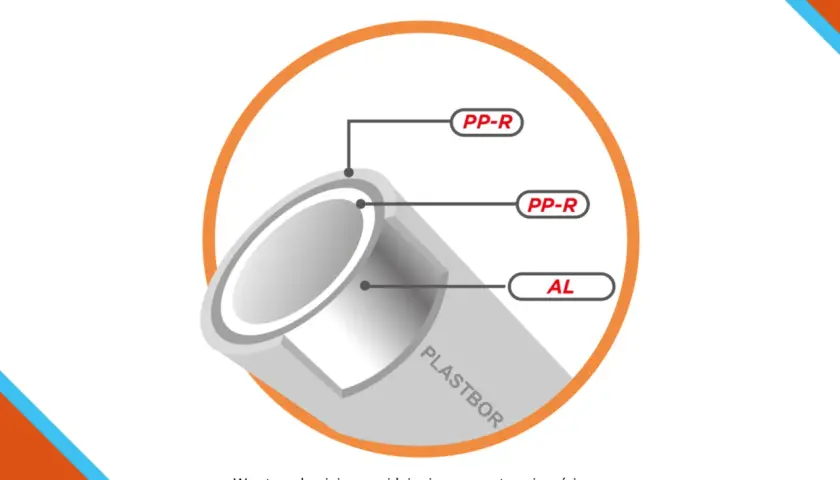 Warstwa aluminium w rurach PP-R Stabi AL do centralnego ogrzewania znajduje się na zewnątrz. Idealne rozwiązanie dla Twojego domu.