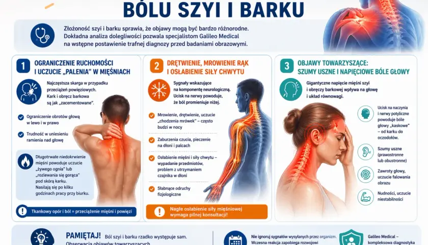 Ból szyi i barku, uczucie palenia w mięśniach, drętwienie rąk, szumy uszne – to objawy przeciążenia powięzi.