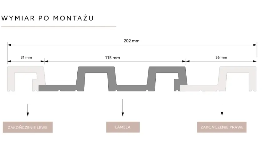 Schemat pokazuje wymiary po montażu: zakończenie lewe (31 mm), lamela (115 mm) i zakończenie prawe (56 mm). Całkowita szerokość to 202 mm.