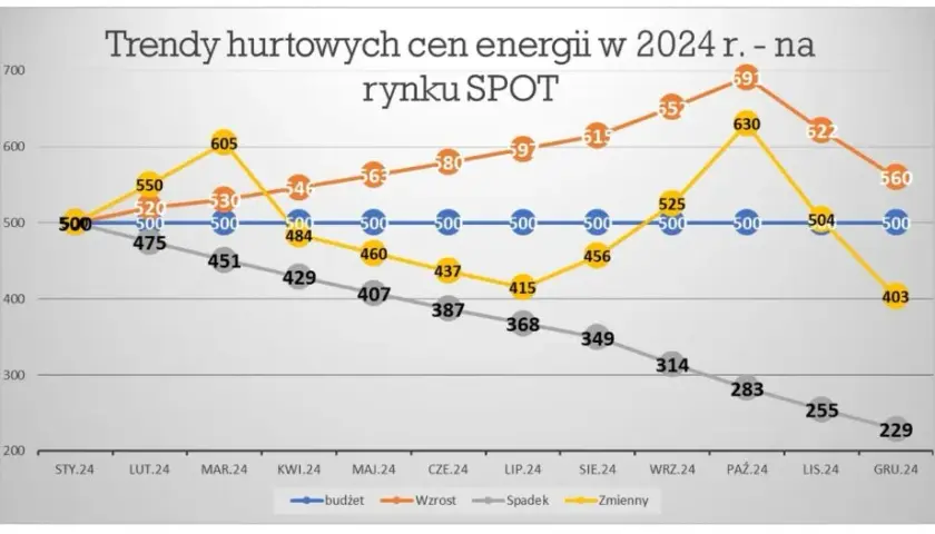 Czy akcje Energi pójdą w górę? Analiza trendów i ryzyk inwestycyjnych