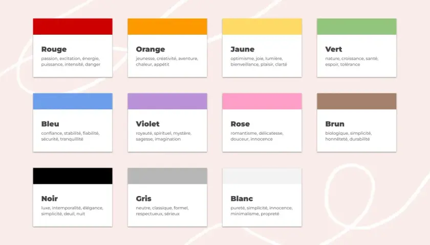 Tableau présentant une gamme couleurs et leurs significations associées : rouge (passion), orange (jeunesse), jaune (optimisme), vert (nature), bleu (confiance), violet (royauté), rose (romantisme), brun (simplicité), noir (luxe), gris (neutre), blanc ...