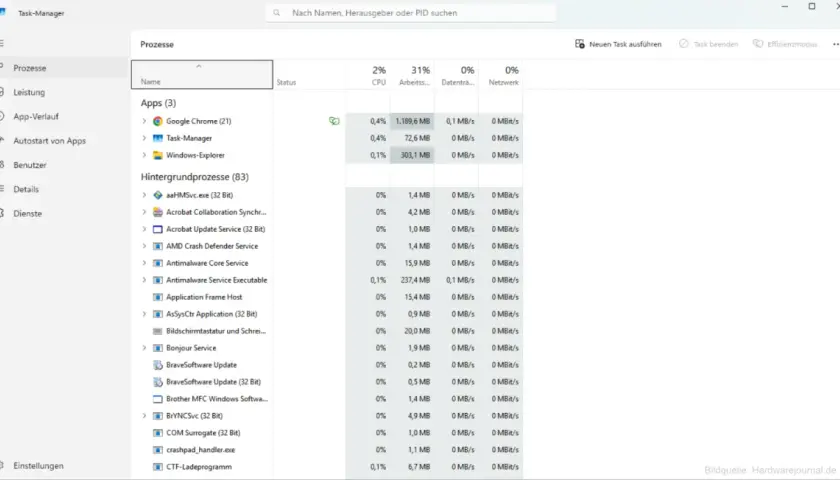 Windows Task-Manager zeigt laufende Prozesse. Die Tastenkombination zum Öffnen ist nicht sichtbar, aber die Liste enthält Apps und Hintergrundprozesse.