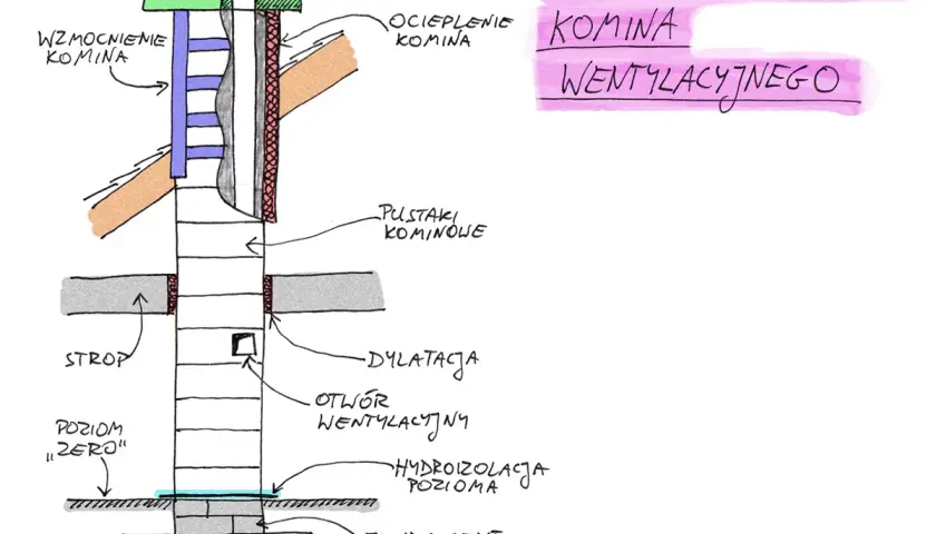 Komin w bloku: część wspólna czy indywidualna? Sprawdź!