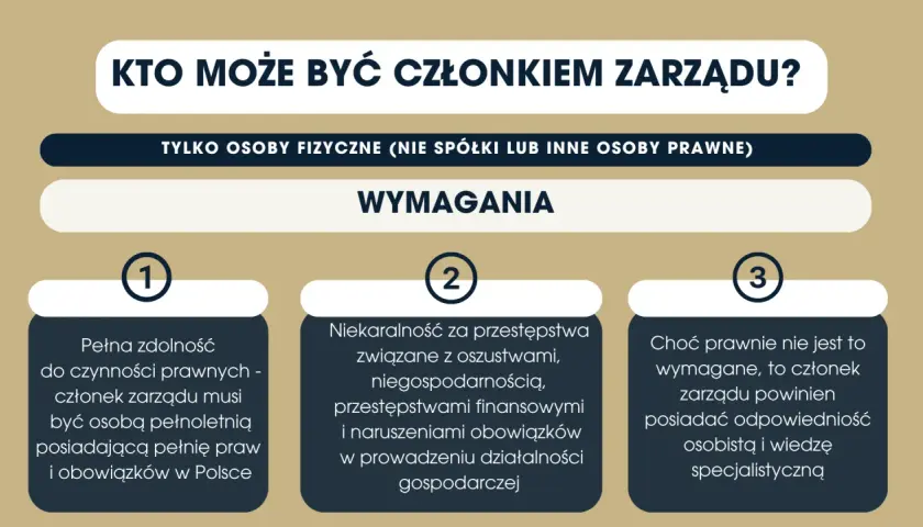 Wymagania dla członka zarządu spółki zoo: pełna zdolność prawna, niekaralność za przestępstwa gospodarcze i odpowiednia wiedza.