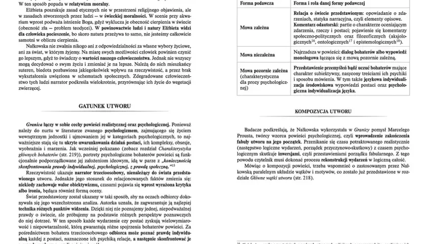 Motywy literackie w Granicy Nałkowskiej - kluczowe tematy