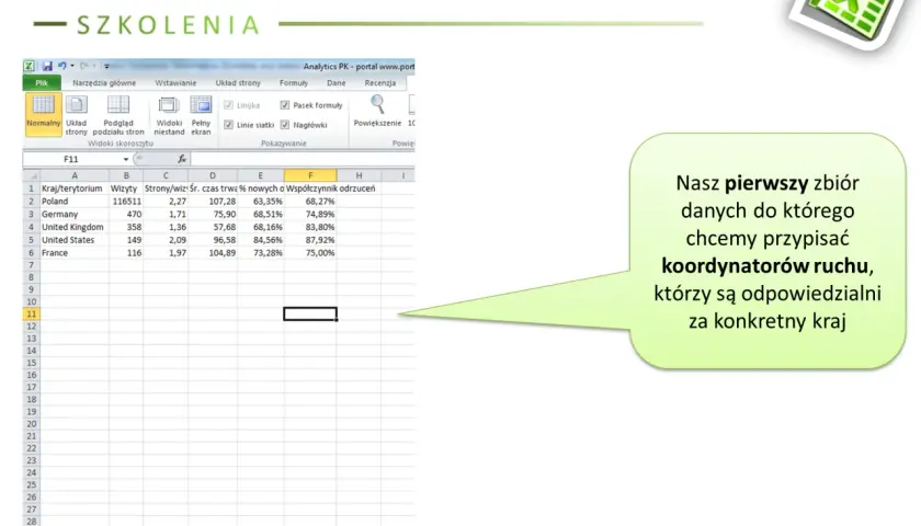 Arkusz Excel z danymi krajów i wizyt, przygotowany do użycia funkcji wyszukaj pionowo.
