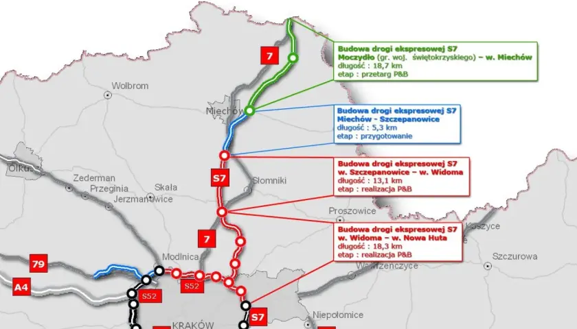 Mapa przedstawia budowę drogi ekspresowej S7 z podziałem na etapy i odcinki, m.in. Miechów - Szczepanowice.