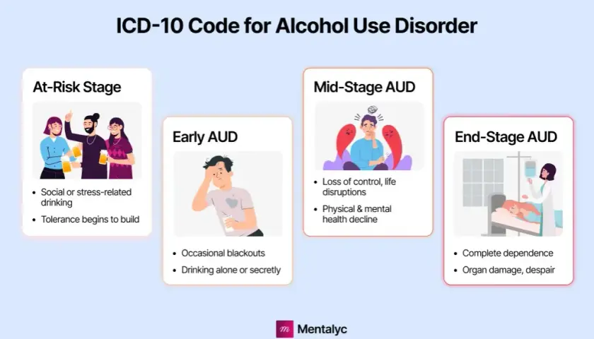 ICD-10: Jak rozpoznać uzależnienie od alkoholu (F10.2)?