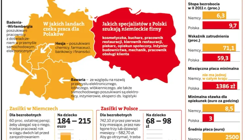 Zarobki prawników w Niemczech: Czy praca za Odrą się opłaca?