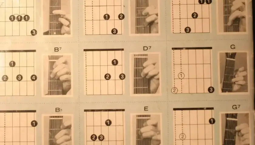 Diagramy akordów gitarowych: A7, B7, Bb, D, D7, E, F, G, G7. Nauka gry na gitarze, każdy fis akord jest tu pokazany.