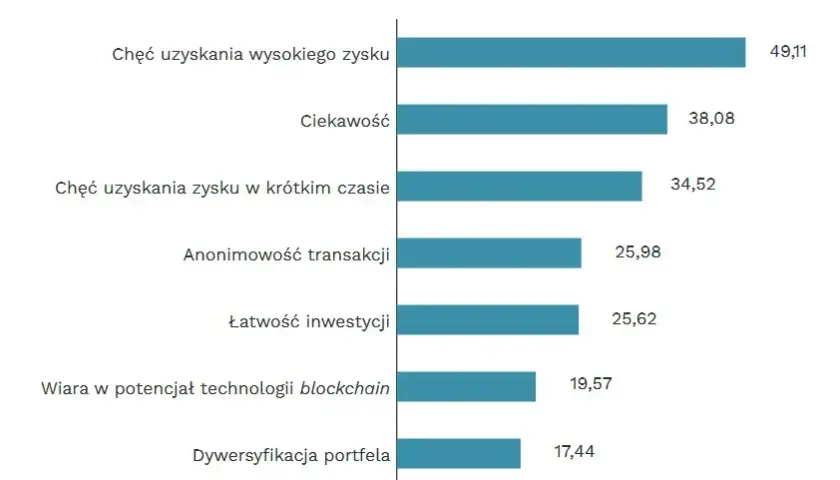 Kryptowaluty: opłacalność inwestycji - prawda o zyskach i stratach
