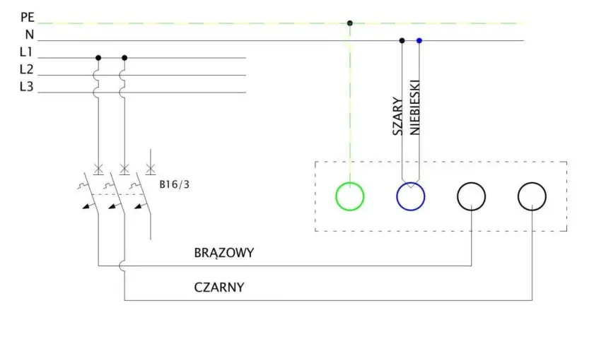 Schemat podłączenia płyty indukcyjnej 3 fazowej. Widać zabezpieczenia B16/3, przewody PE, N, L1, L2, L3 oraz oznaczenia kolorów.