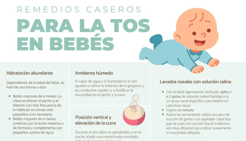 Infografía con remedios caseros para la tos en niños: hidratación, ambiente húmedo, posición vertical y lavados nasales.