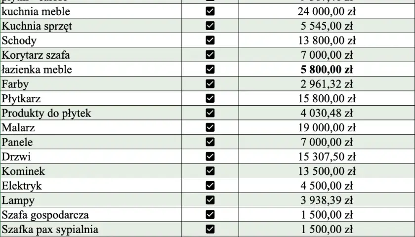 Ile kosztuje metr wybudowania domu? Zaskakujące fakty i koszty