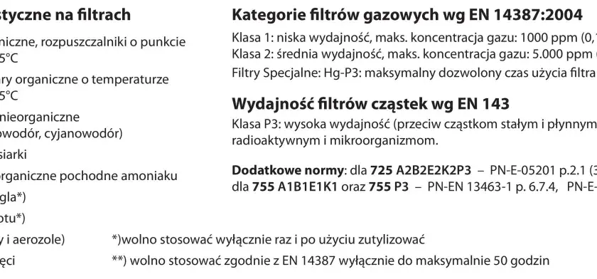 Tabela z oznaczeniami kolorystycznymi filtrów gazowych i cząstek. Filtr Hg-P3 chroni przed parami rtęci.