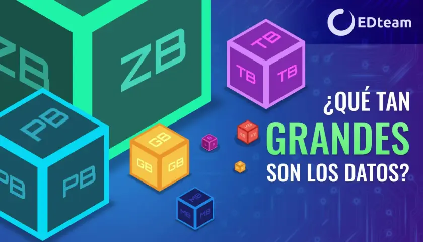 Cúbos de diferentes tamaños representan unidades de almacenamiento: ZB, PB, TB, GB, MB y B.