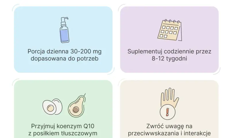 Jak stosować koenzym Q10? Porcja 30-200 mg dziennie, suplementacja 8-12 tyg. z tłuszczem. Uważaj na przeciwwskazania.