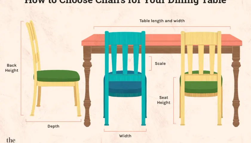 Illustration showing how to measure dining chair height, seat height, depth, and width for your dining table.