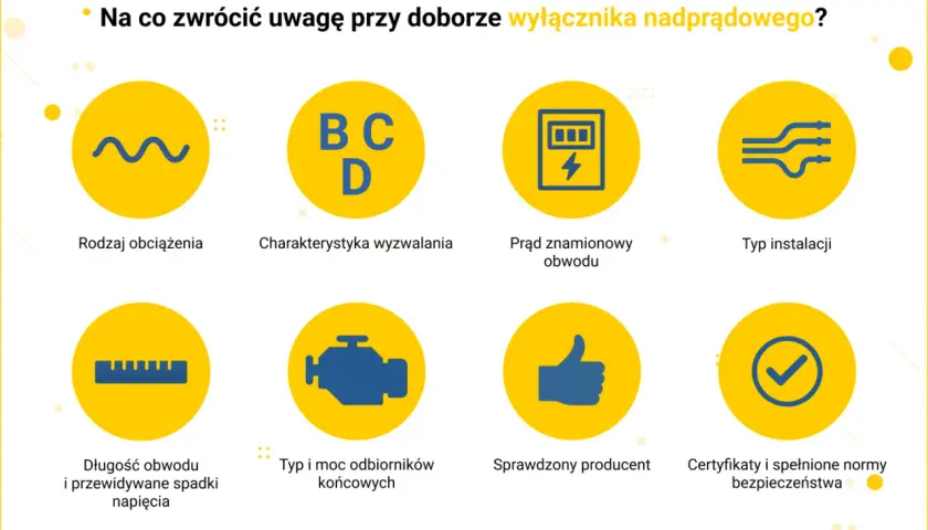 Bezpieczniki do mieszkania w bloku: wybierz mądrze, chroń dom!