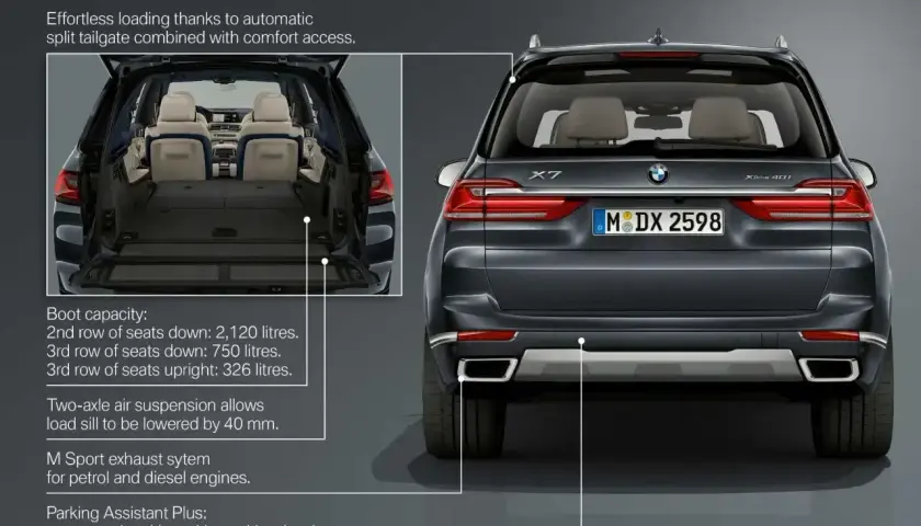 BMW X7: ogromny bagażnik (2120 l przy złożonych siedzeniach) i imponujące **bmw x7 wymiary**.