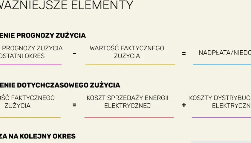 Kiedy rachunek za prąd? Cykle rozliczeniowe i terminy dostaw