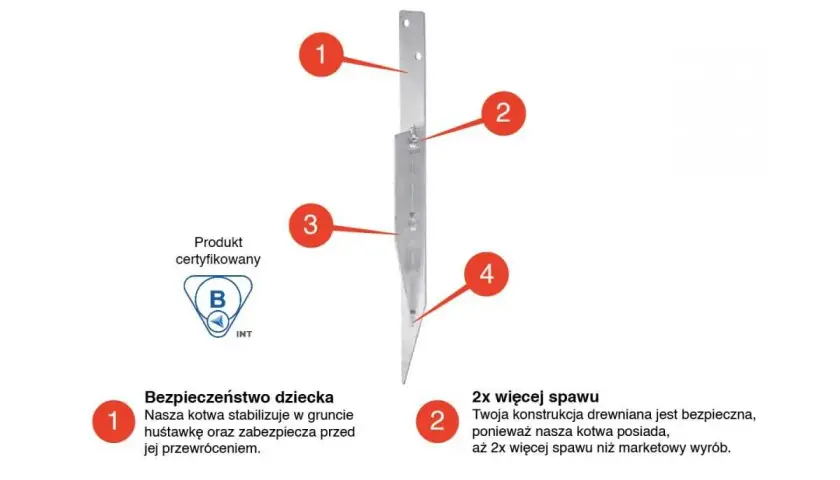 Kotwa do ziemi 8x8 – jak wybrać najlepszą i uniknąć błędów