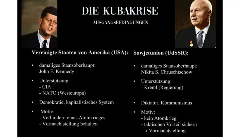 John F. Kennedy und Nikita Chruschtschow im Kontext der Kubakrise. Die Folgen der Kubakrise werden durch die Gegenüberstellung ihrer jeweiligen Systeme und Motive beleuchtet.