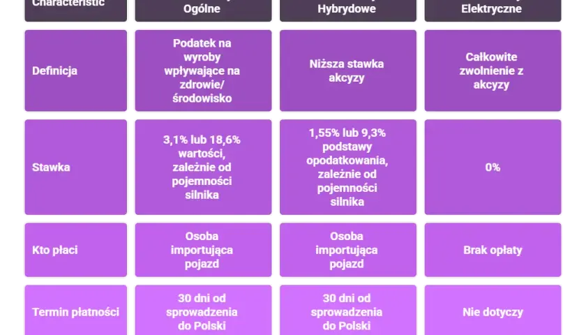 Ustawa o akcyzie: co musisz wiedzieć, aby uniknąć problemów z podatkiem