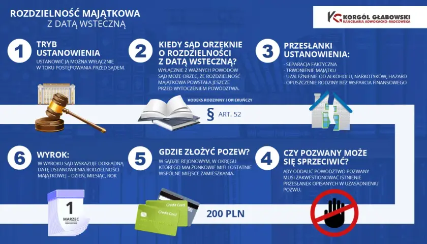 Jakie pytania na sprawie o rozdzielność majątkową? Dowiedz się o tryb, przesłanki, kiedy sąd orzeknie, gdzie złożyć pozew, czy pozwany może się sprzeciwić i jaki będzie wyrok.