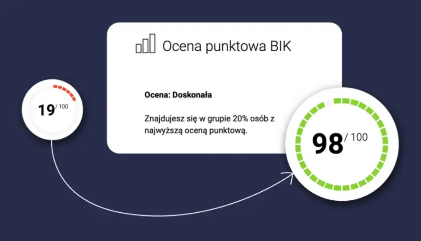 Jak usunąć dane z BIK? Poradnik krok po kroku