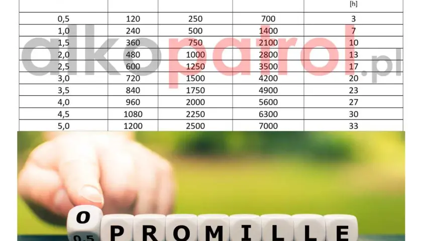 3 lampki wina: Ile promili? Sprawdź, co musisz wiedzieć.