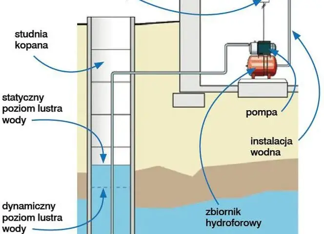 Ile kosztuje podłączenie wody do działki? Sprawdź, co wpływa na ceny