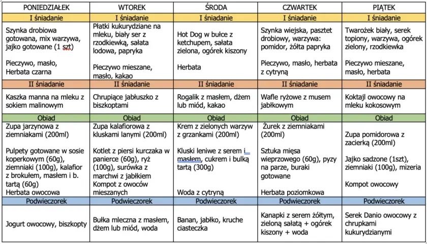 Jadłospis w przedszkolu przykłady: poniedziałek - szynka drobiowa, wtorek - płatki kukurydziane, środa - hot dog, czwartek - szynka wiejska, piątek - twarożek.