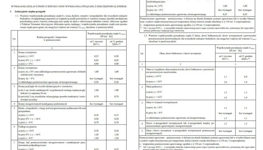 Świadectwo energetyczne dla jakich budynków? Sprawdź obowiązki właścicieli