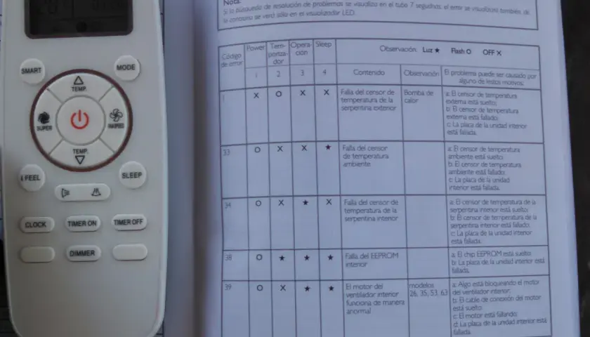 Mando a distancia de aire acondicionado con tabla de códigos de error.