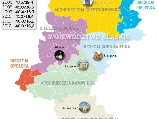Ile jest kościołów katolickich w Polsce? Zaskakujące fakty i statystyki