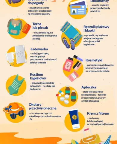 Co zabrać nad morze na 5 dni – lista, której nie możesz pominąć