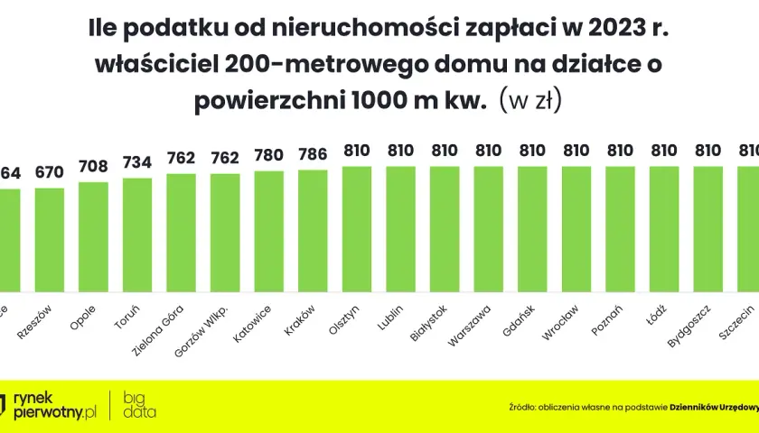 Czy kościół płaci podatek od nieruchomości? Oto zaskakujące fakty
