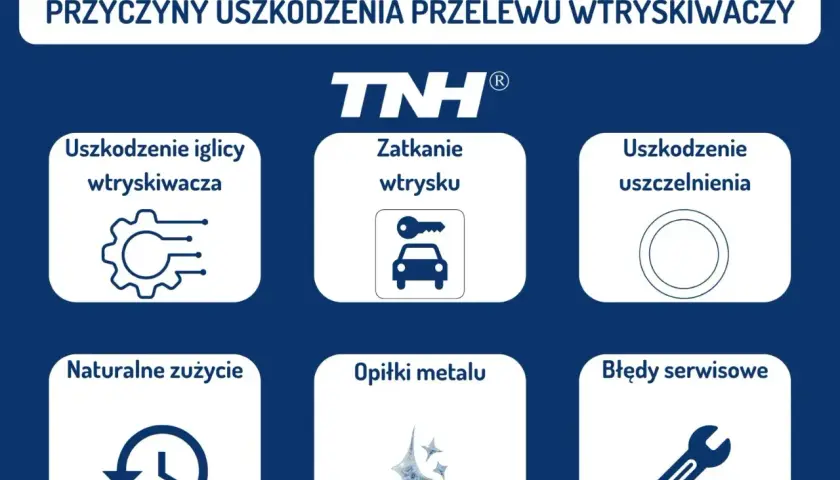 Przyczyny uszkodzenia przelewu wtryskiwaczy: uszkodzenie iglicy, zatkanie wtrysku, uszkodzenie uszczelnienia, naturalne zużycie, opiłki metalu, błędy serwisowe.