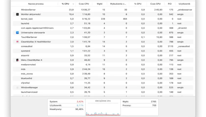 Monitor aktywności pokazuje procesy, w tym CleanMyMac X. Jeśli chcesz wiedzieć, jak odinstalować McAfee, ten widok może pomóc zidentyfikować procesy.