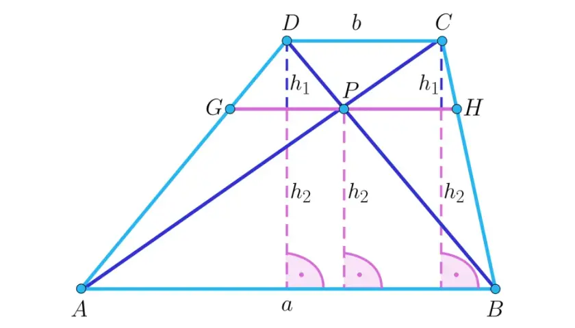 Geometryczny trapez ABCD z przekątnymi przecinającymi się w punkcie P. Linie pomocnicze i oznaczenia wysokości.
