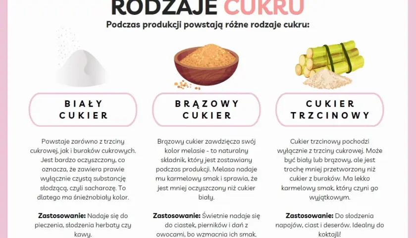 Biały, brązowy i trzcinowy cukier. Różne rodzaje słodzenia, od czystej sacharozy po karmelowy smak.