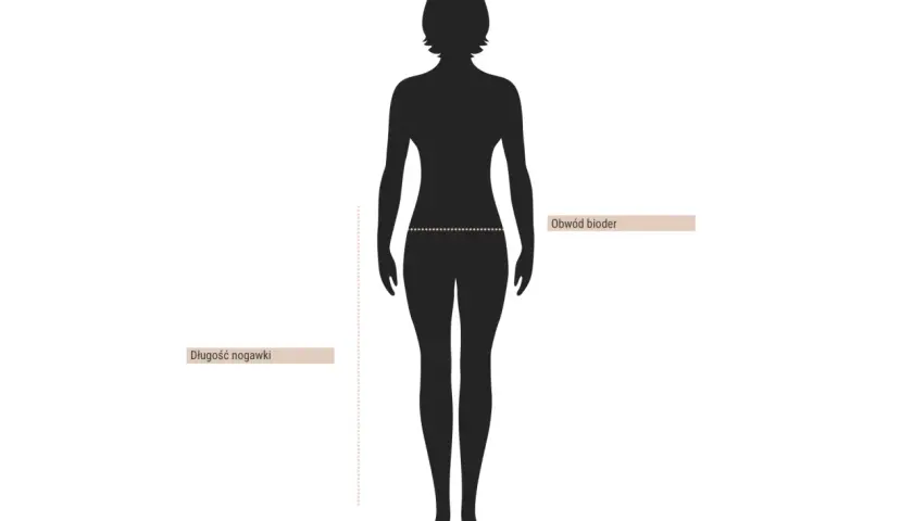 Sylwetka kobiety z zaznaczonym obwodem bioder i długością nogawki. Ilustracja pokazuje, jak się podaje wymiary.