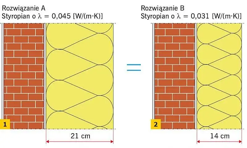Ile muru zastąpi 1 cm styropianu? Porównanie izolacyjności