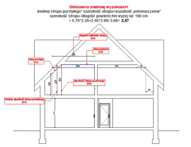 Wysokość budynku: Pomiary, prawo i unikaj kosztownych błędów!