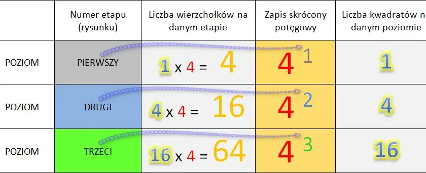 Ile to x razy x: Zrozum kwadrat liczby w matematyce