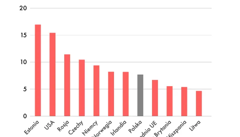 Polska emisja CO2 na mieszkańca – jak wypadamy na tle świata i co to oznacza?